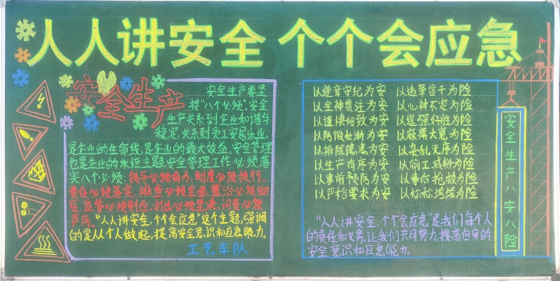 物產(chǎn)工投公司組織開展“人人講安全、個個會應(yīng)急”安全月主題黑板報評比活動