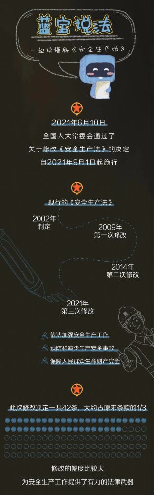 【法治宣傳】安全生產(chǎn)月，一起來學習修改后的《安全生產(chǎn)法》