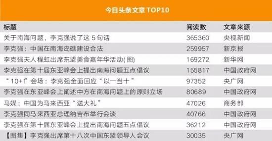 李克強(qiáng)總理出國，網(wǎng)友最關(guān)注什么？